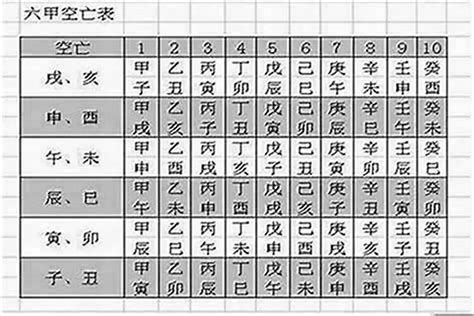 空亡煞化解|八字有空亡怎么化解 风水逢空亡的化解之法